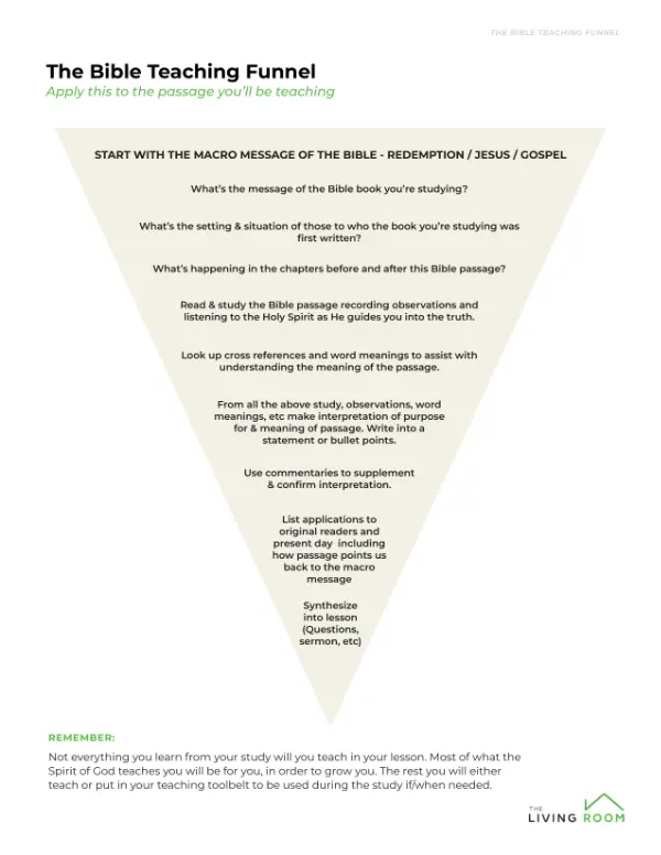 The Teaching Funnel
